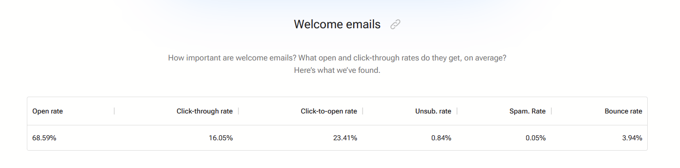 welcome-email-stats.png